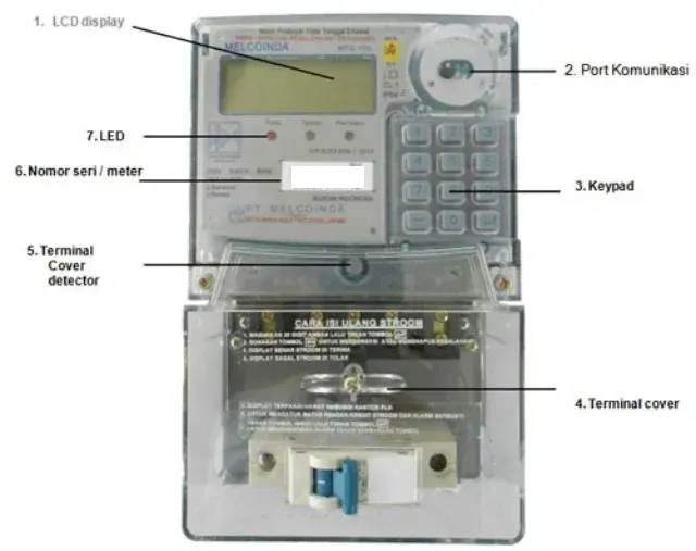 Kode-Kode Meteran Listrik