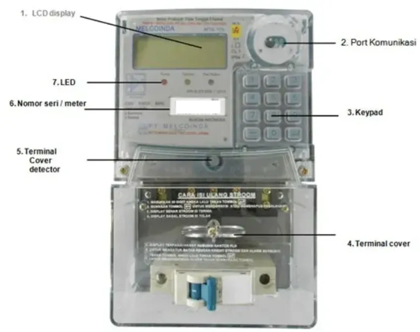 Kode-Kode Meteran Listrik Melcoinda Beserta Fungsinya