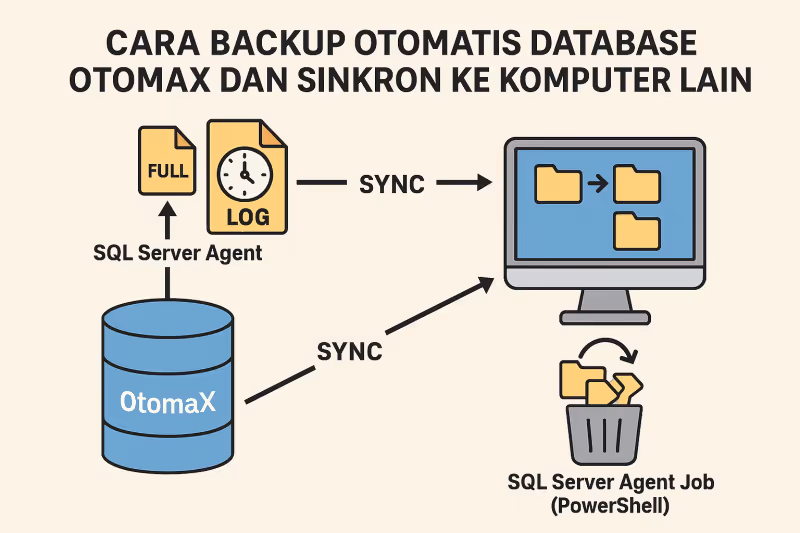 Cara Backup Otomatis Database OtomaX dan Sinkron ke Komputer Lain