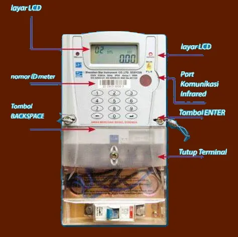 cara-cek-pengisian-terakhir-kwh-listrik