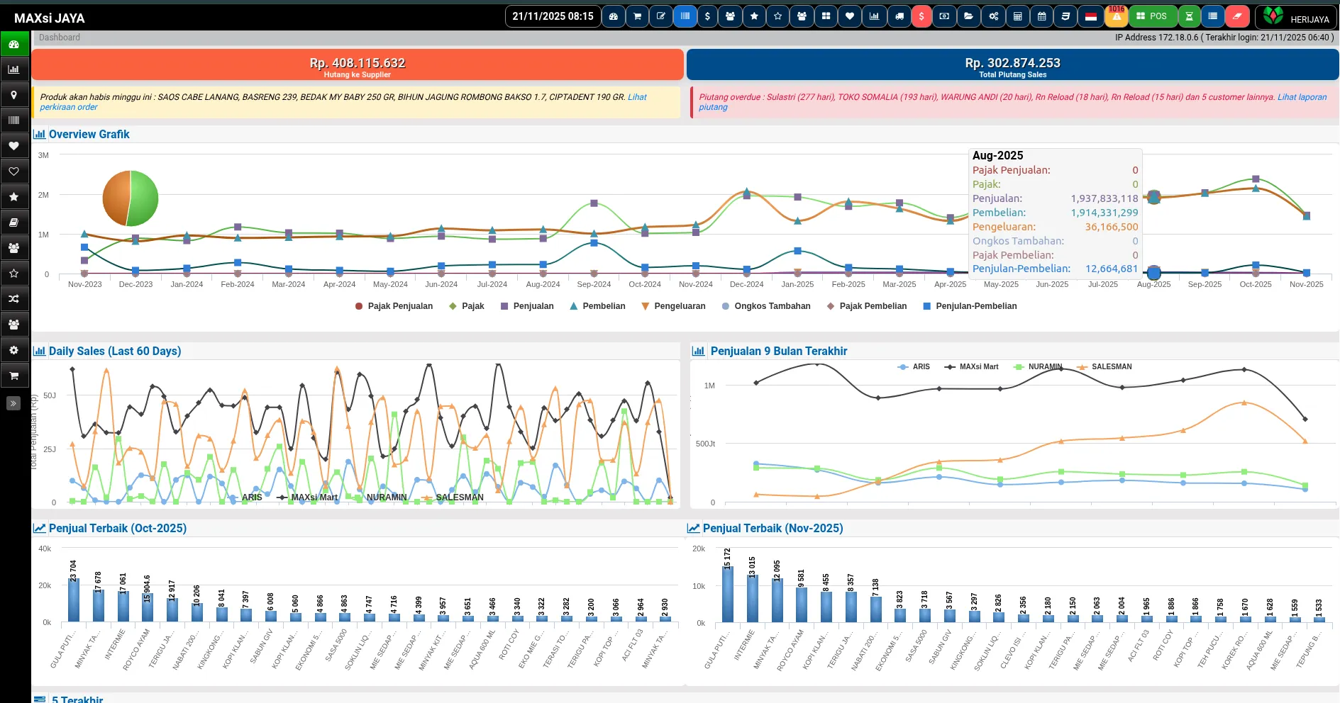 Dashboard Aplikasi Kasir