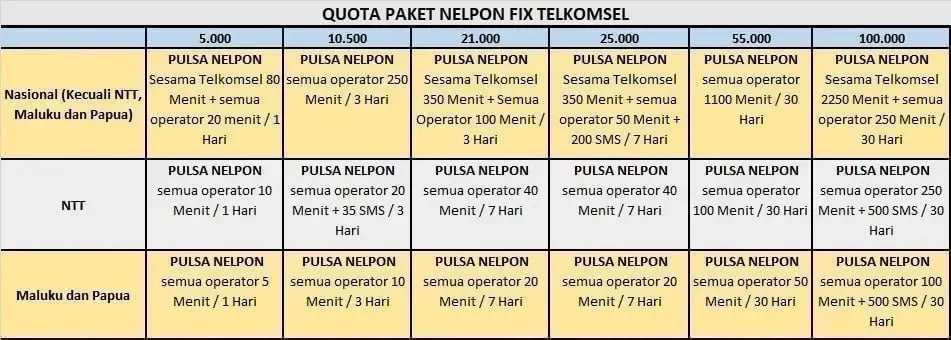 kuota nelpon fix telkomsel