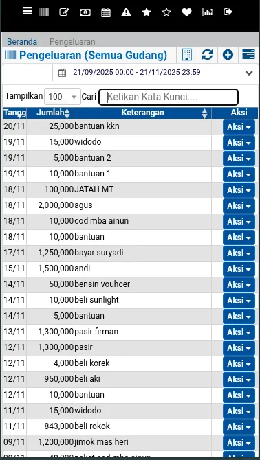 Data Pengeluaran