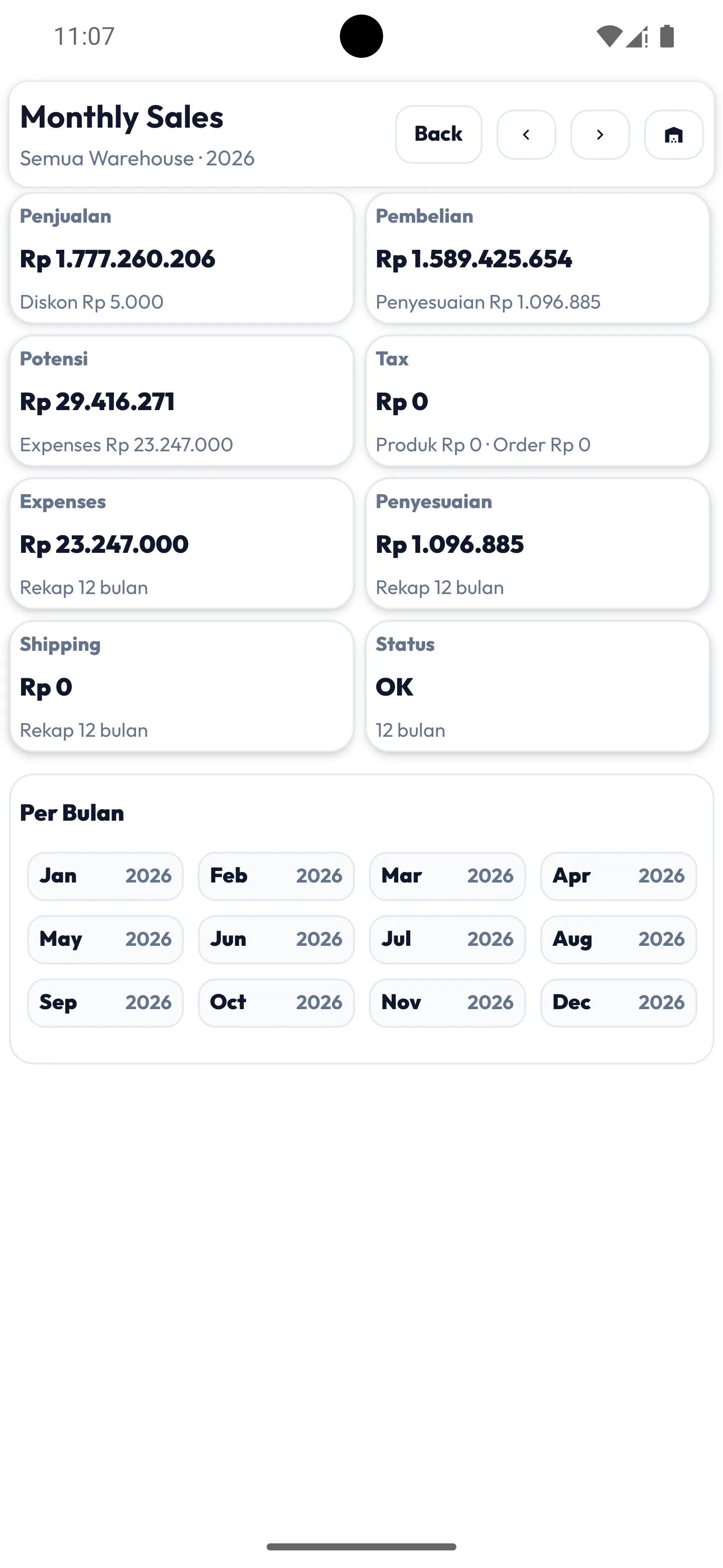Tampilan laporan laba-rugi aplikasi kasir toko sembako dan minimarket - MAXsi POS