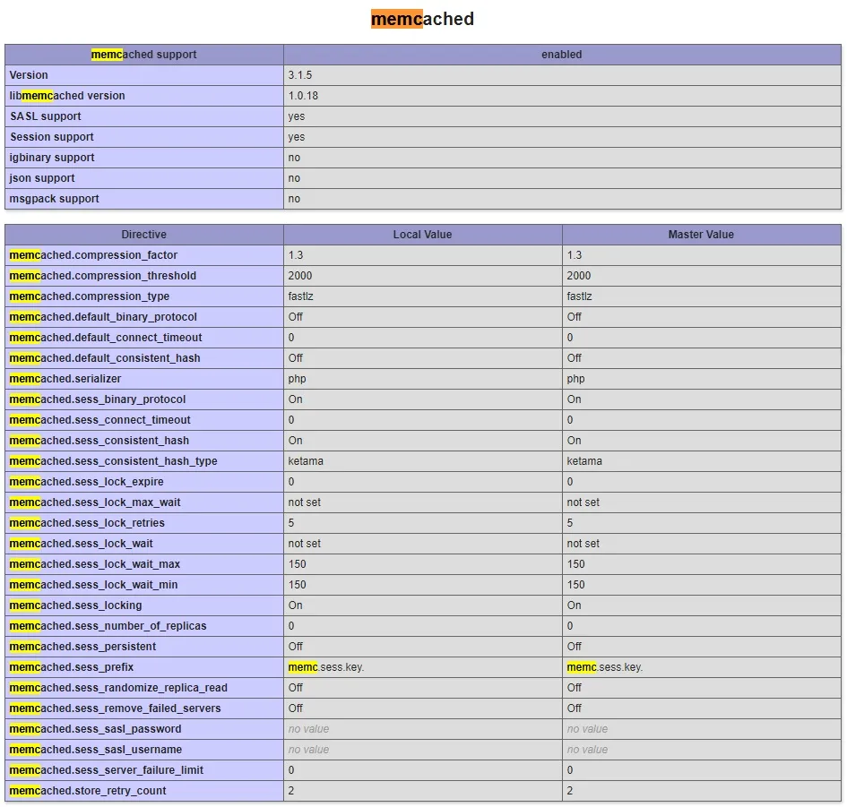 The AMP plugin performs at its best when persistent object cache is enabled
