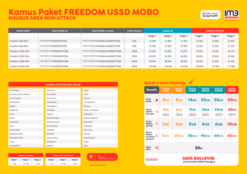 Kamus Mobo Terbaru Indosat Paket Freedom Baru
