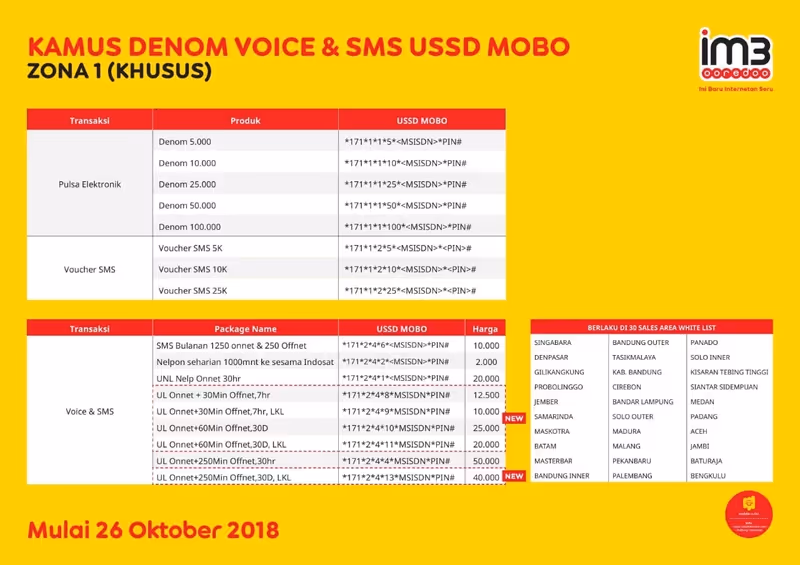 Kamus Dial USSD Mobo Indosat Paket Telpon SMS & Pulsa