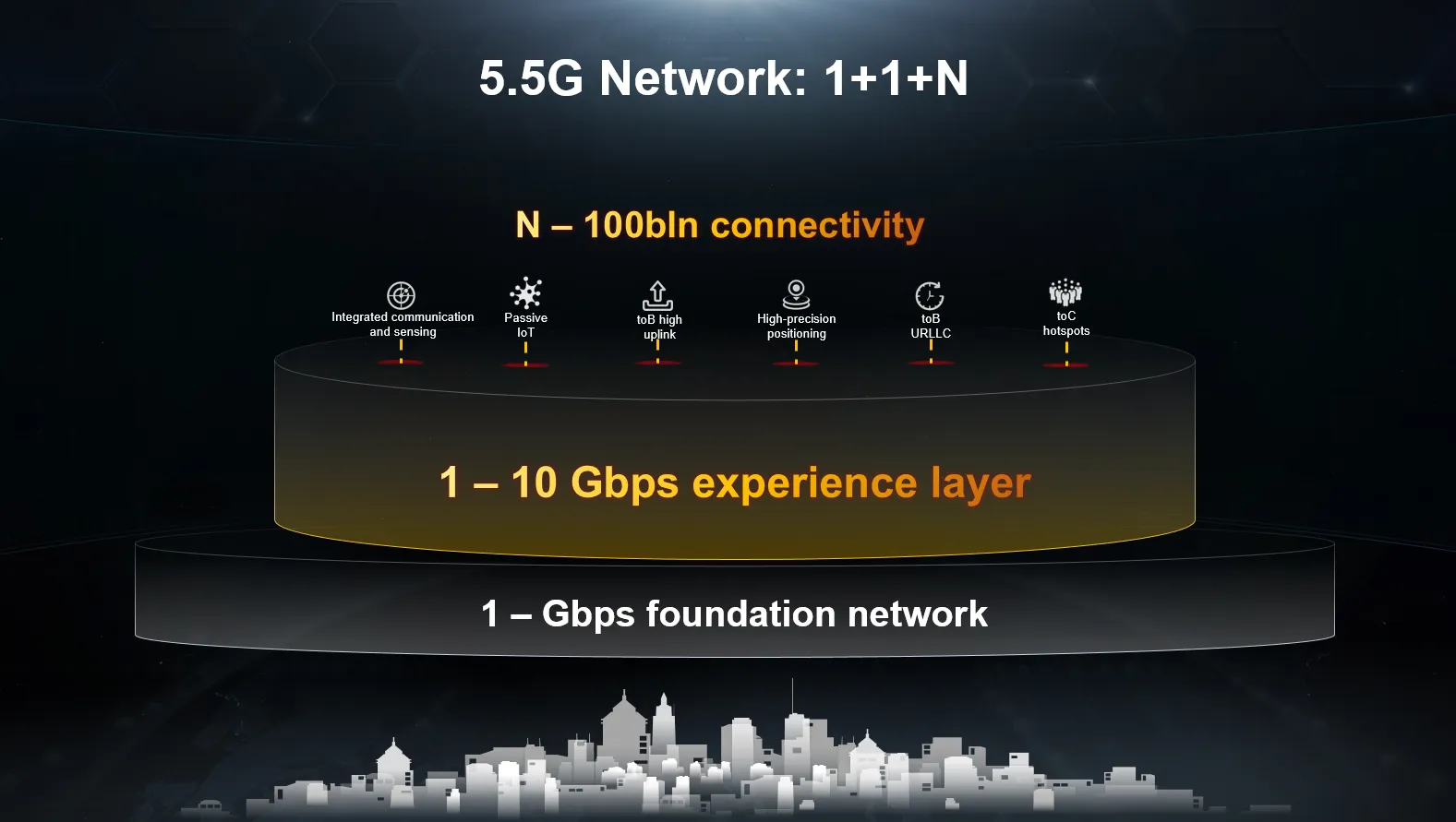 Kapan Bisa Test Kecepetan Sinyal 5.5G Di Indonesia