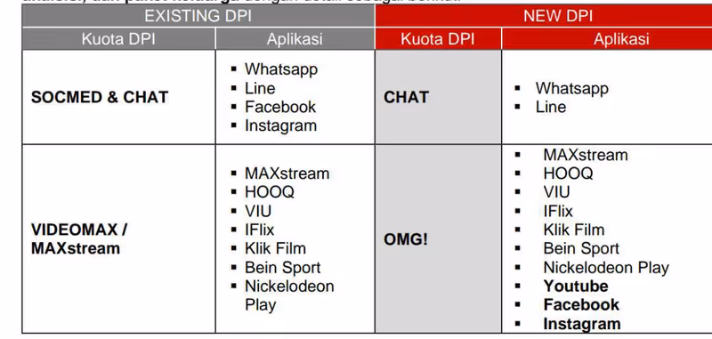 Kuota Telkomsel VideoMAX MAXstream bisa Youtube Ig Fb