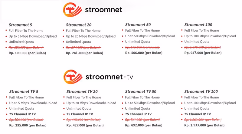 Cara Daftar Internet Murah Stroom Net dai Icon+ PLN
