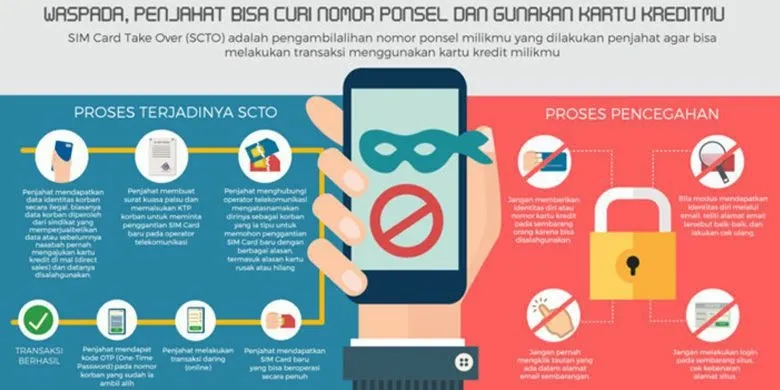 Waspada-Nomor-Hp-Sim-Card-Diambil-Alih-Penipu