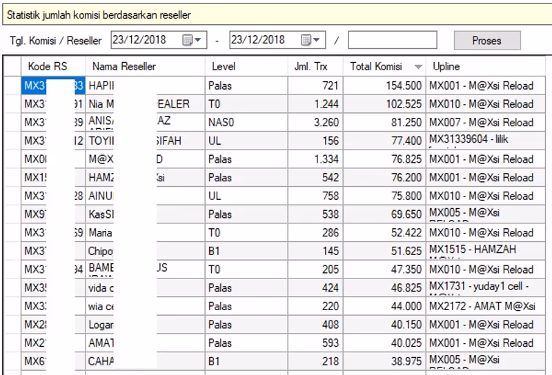 Daftarkan Downline Agen Pulsa dan Kuota Dapat Komisi Besar, Mau?