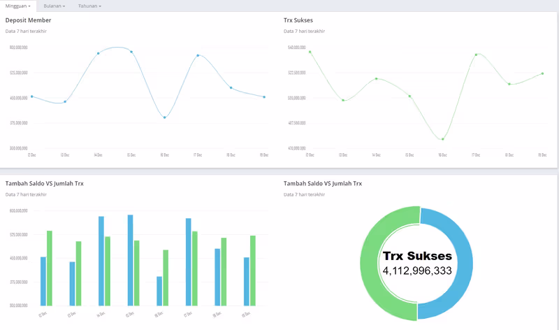 Agen Pulsa Online Paling Murah Se Indonesia