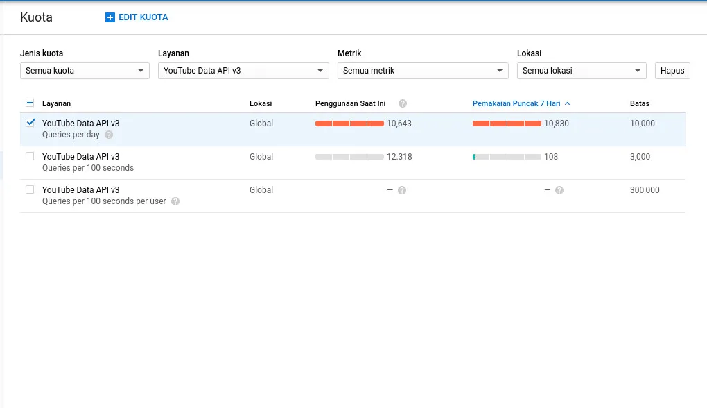 google-api-gratis