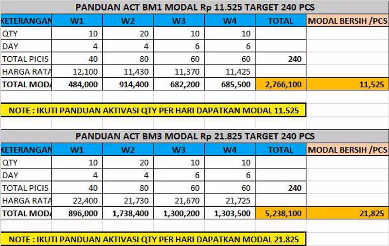 Rumus Panduan ACT Tri BM1 & BM3 Terbaru