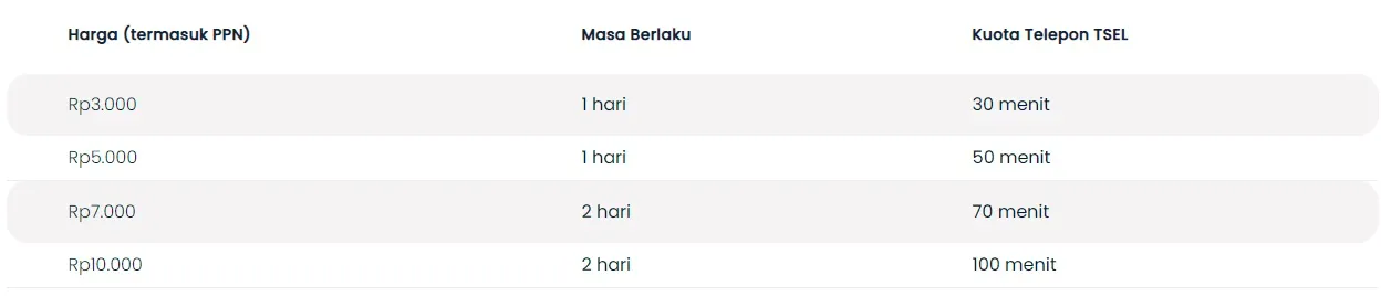 paket internet darurat telkomsel