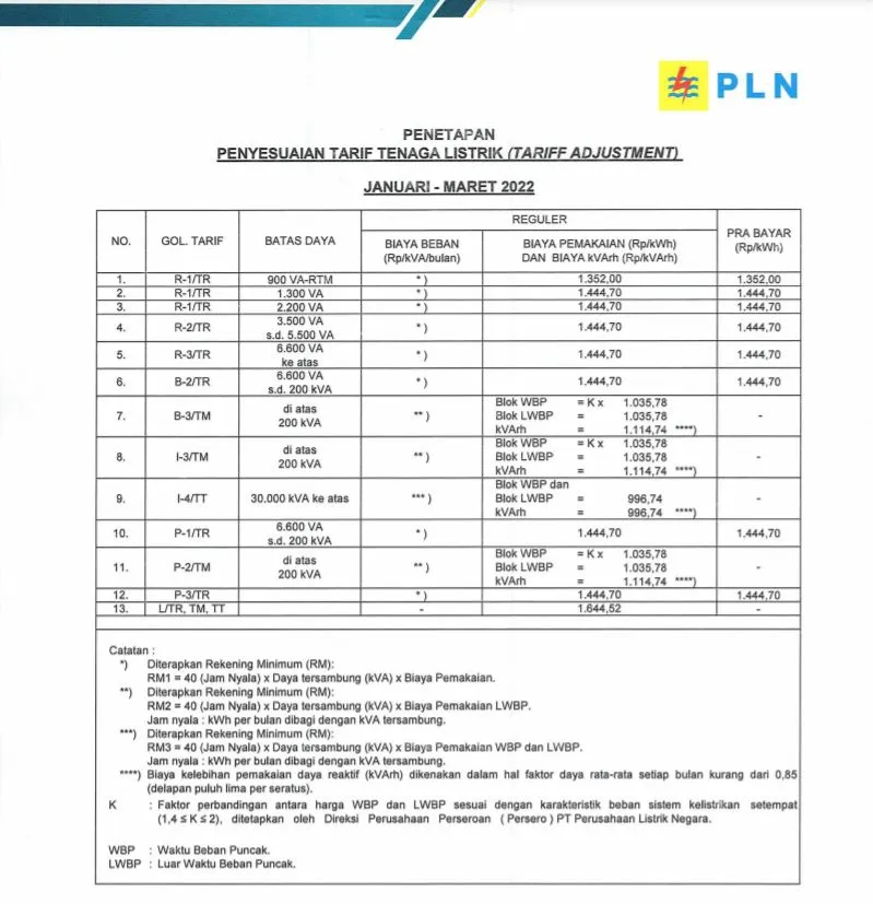 tarif dasar listrik 2022
